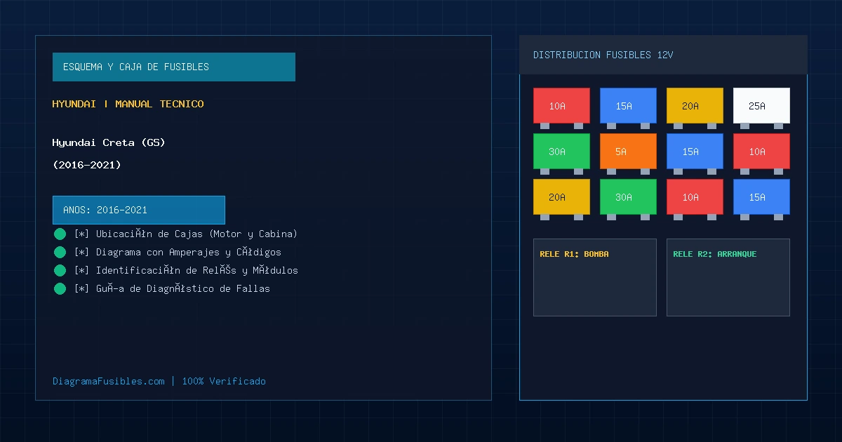 Diagrama de fusibles Hyundai Creta (GS) (2016-2021)