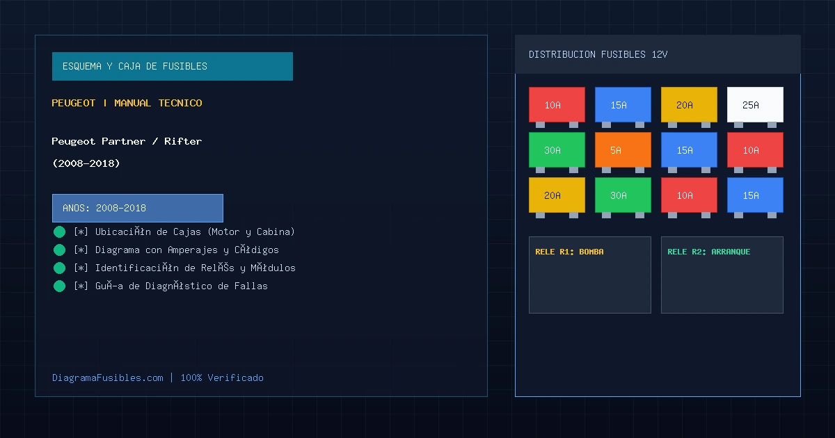 Diagrama de fusibles Peugeot Partner / Rifter (2008-2018)