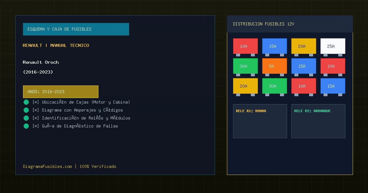 Diagrama de fusibles Renault Oroch (2016-2023)