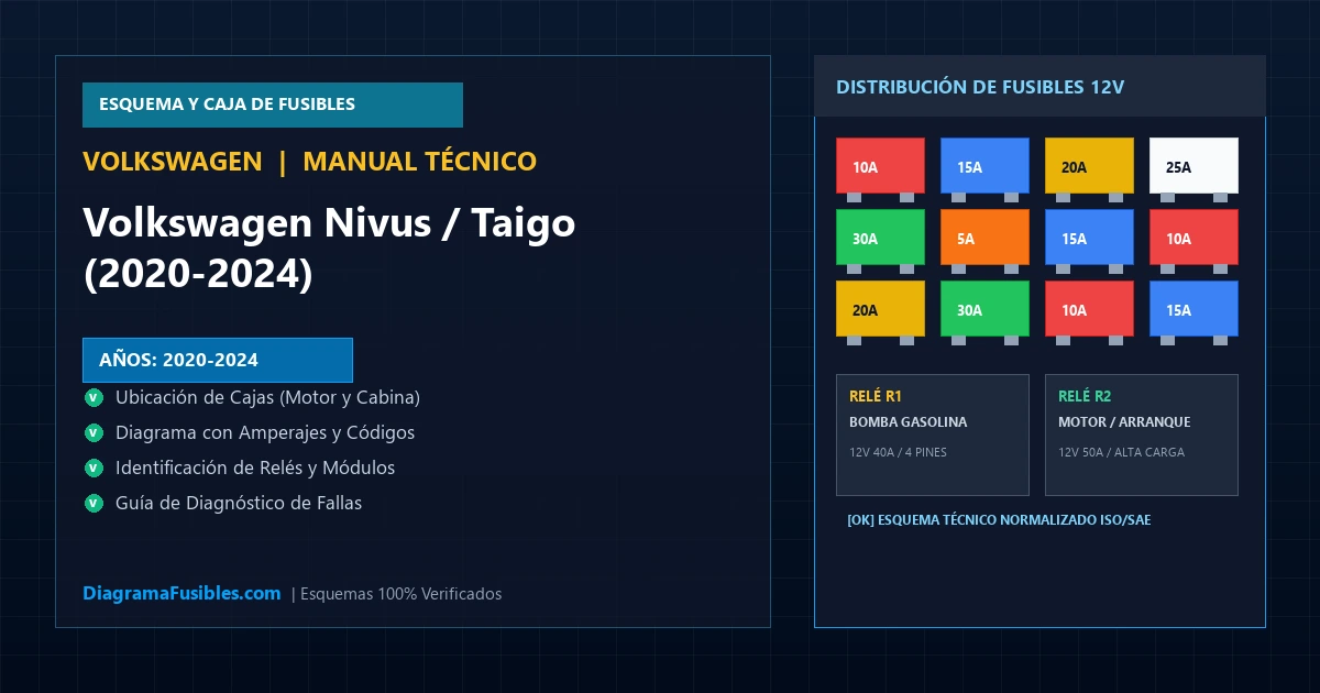 Diagrama de fusibles Volkswagen Nivus / Taigo (2020-2024)